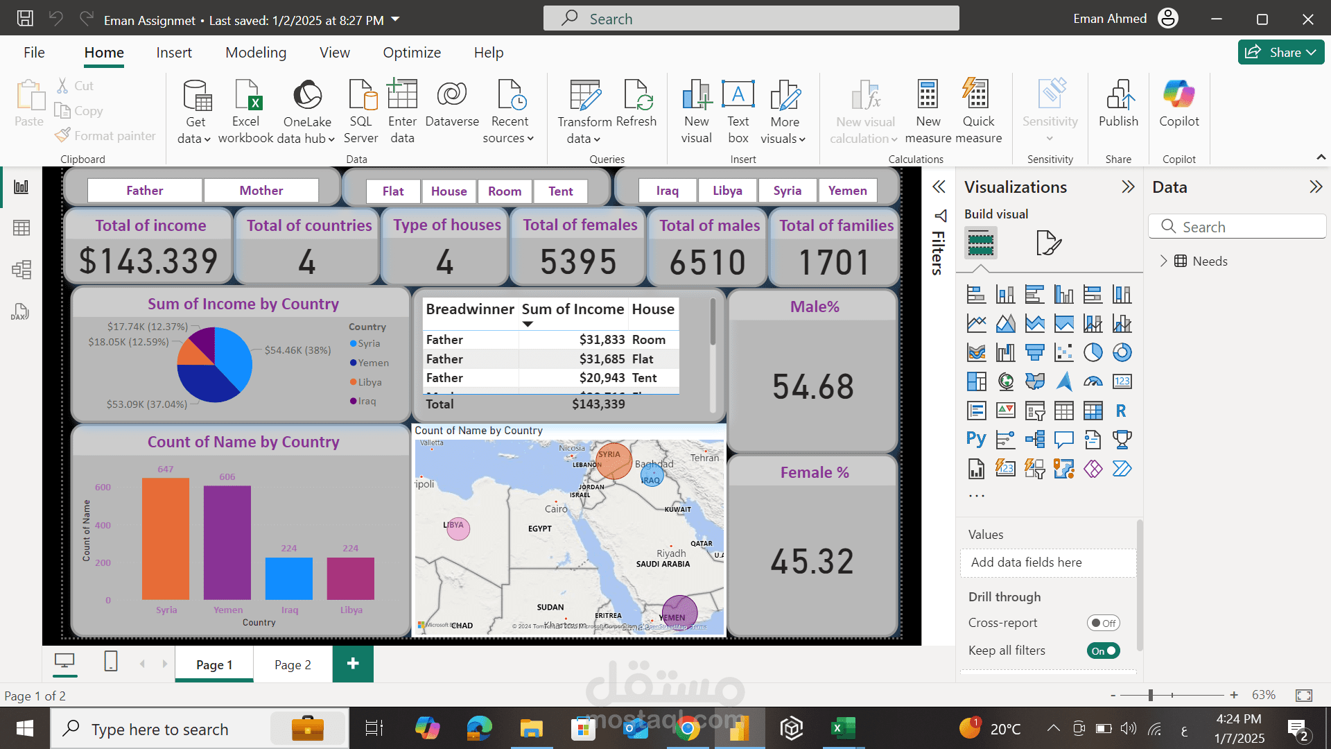 عمل داش بورد باستخدام برنامج Microsoft Power BI اثناء دراستي في منحة مصر الرقمية