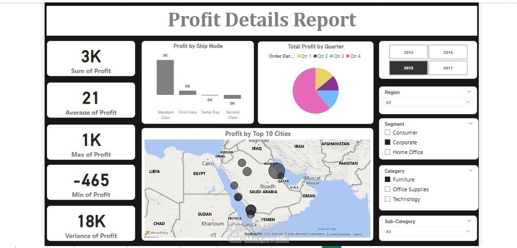 تحليل بيانات باستخدام Power biلمبيعات و أرباح شركة تجزئة بالسعودية
