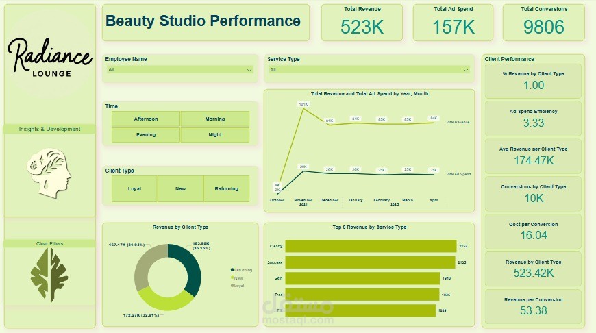 تحليل بيانات باستخدام Power bi لأداء صالون تجميل
