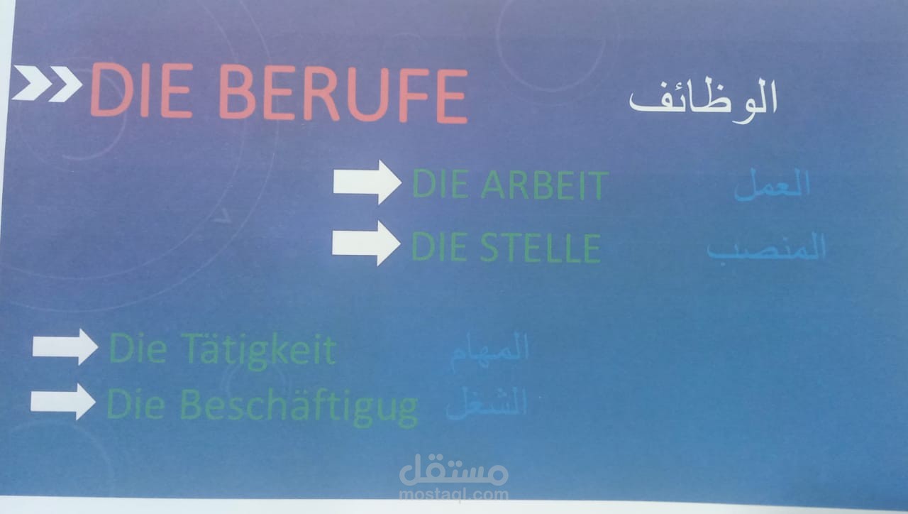 موضوع فى الالمانية
