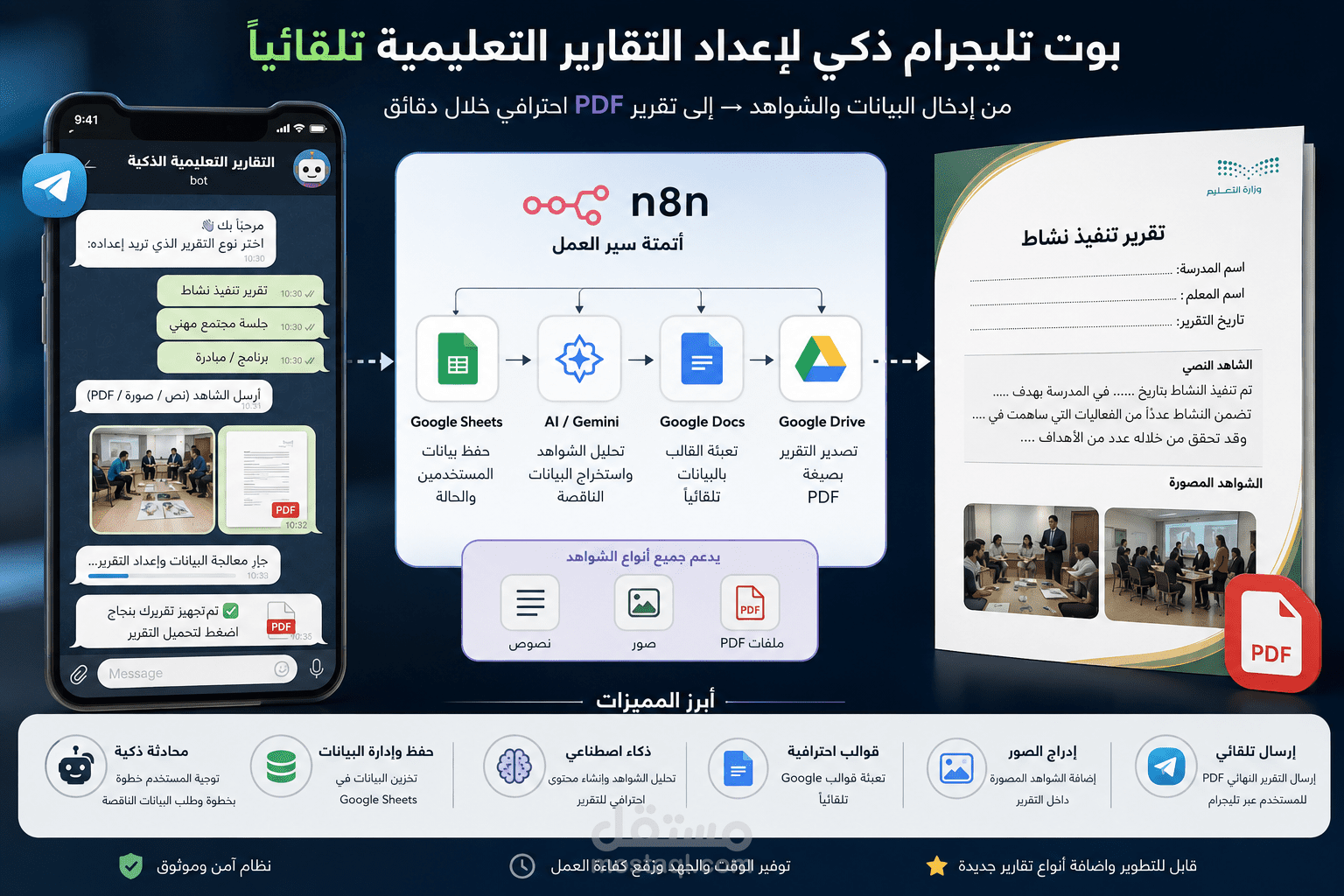 أتمتة إعداد التقارير التعليمية PDF عبر تليجرام وn8n وGoogle Sheets