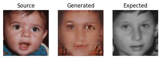 face prediction system for missing childre