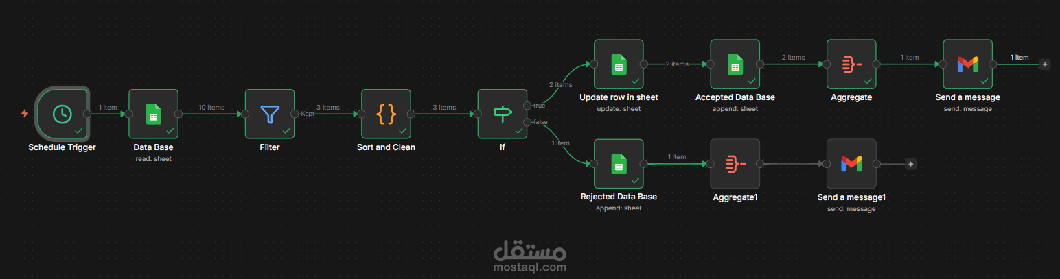 Automated Data Validation & Onboarding System
