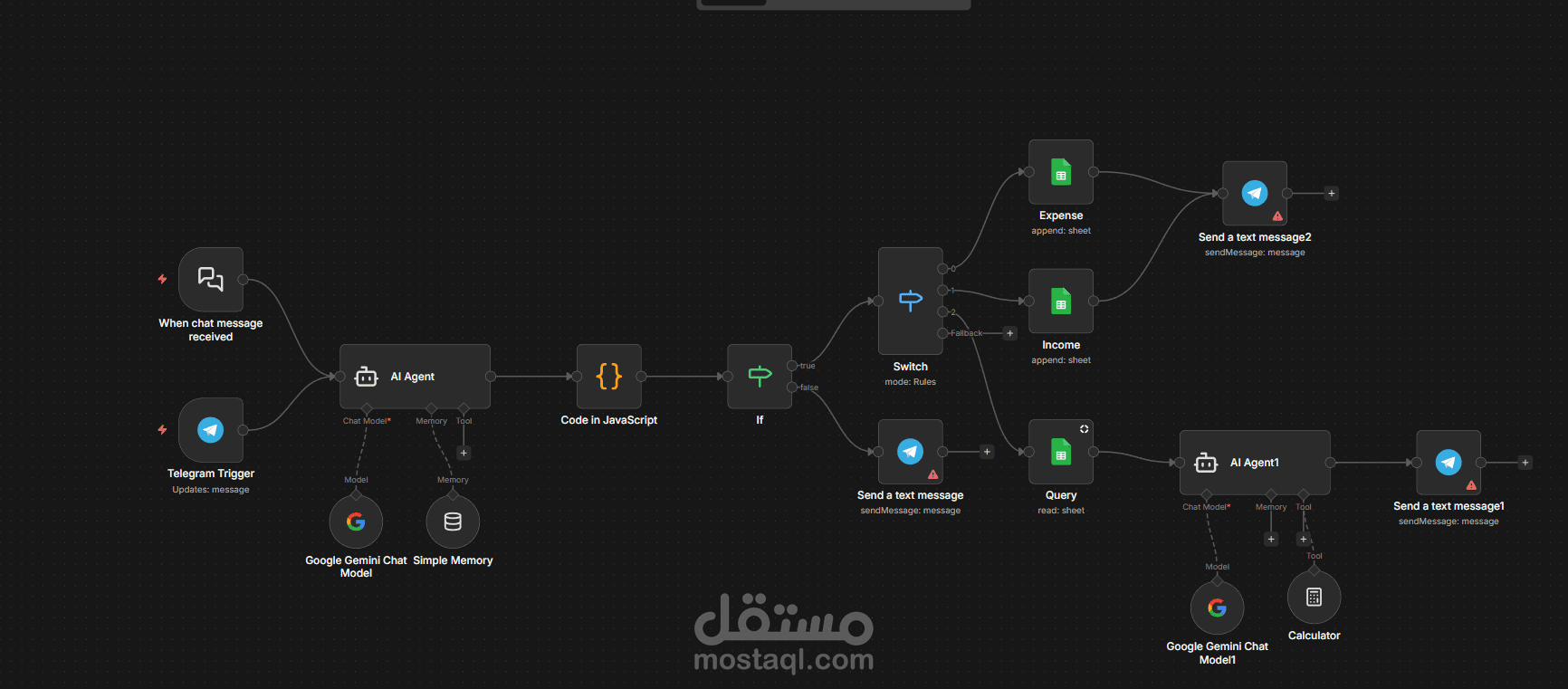 أتمتة النظام المحاسبي بالذكاء الاصطناعي (n8n + Gemini)