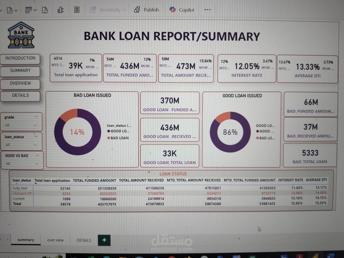 تصميم لوحة تفاعلية للقروض البنكية باستخدام أدوات التحليل البياني (Power BI)