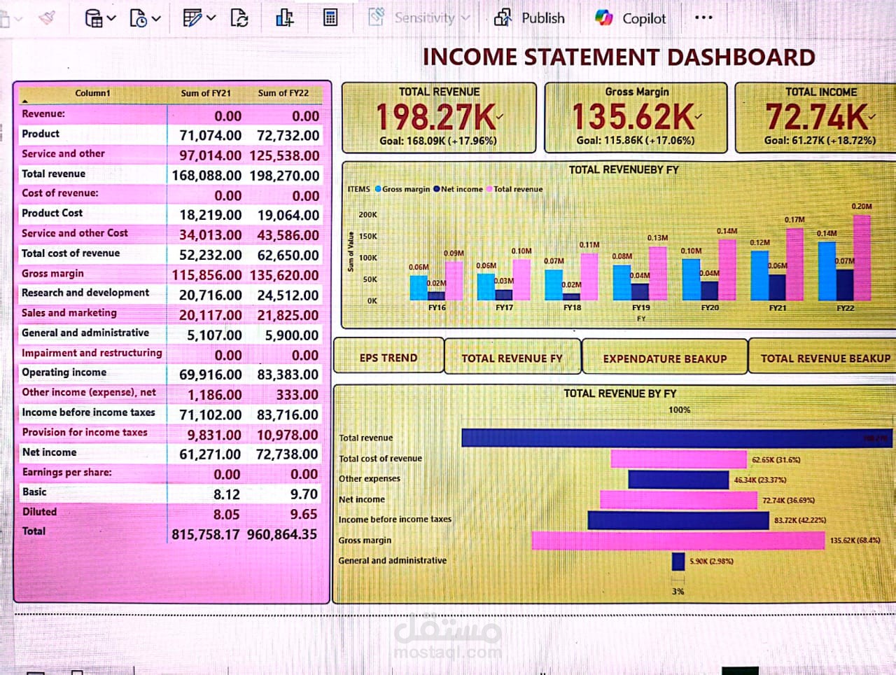 تحليل  Income statement  باستخدام Power BI