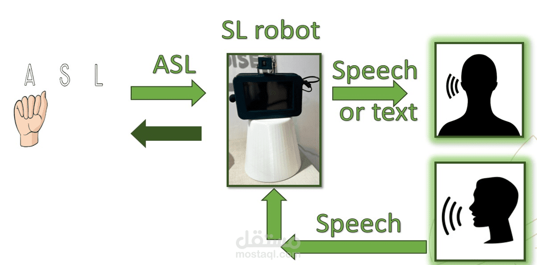sign language robot
