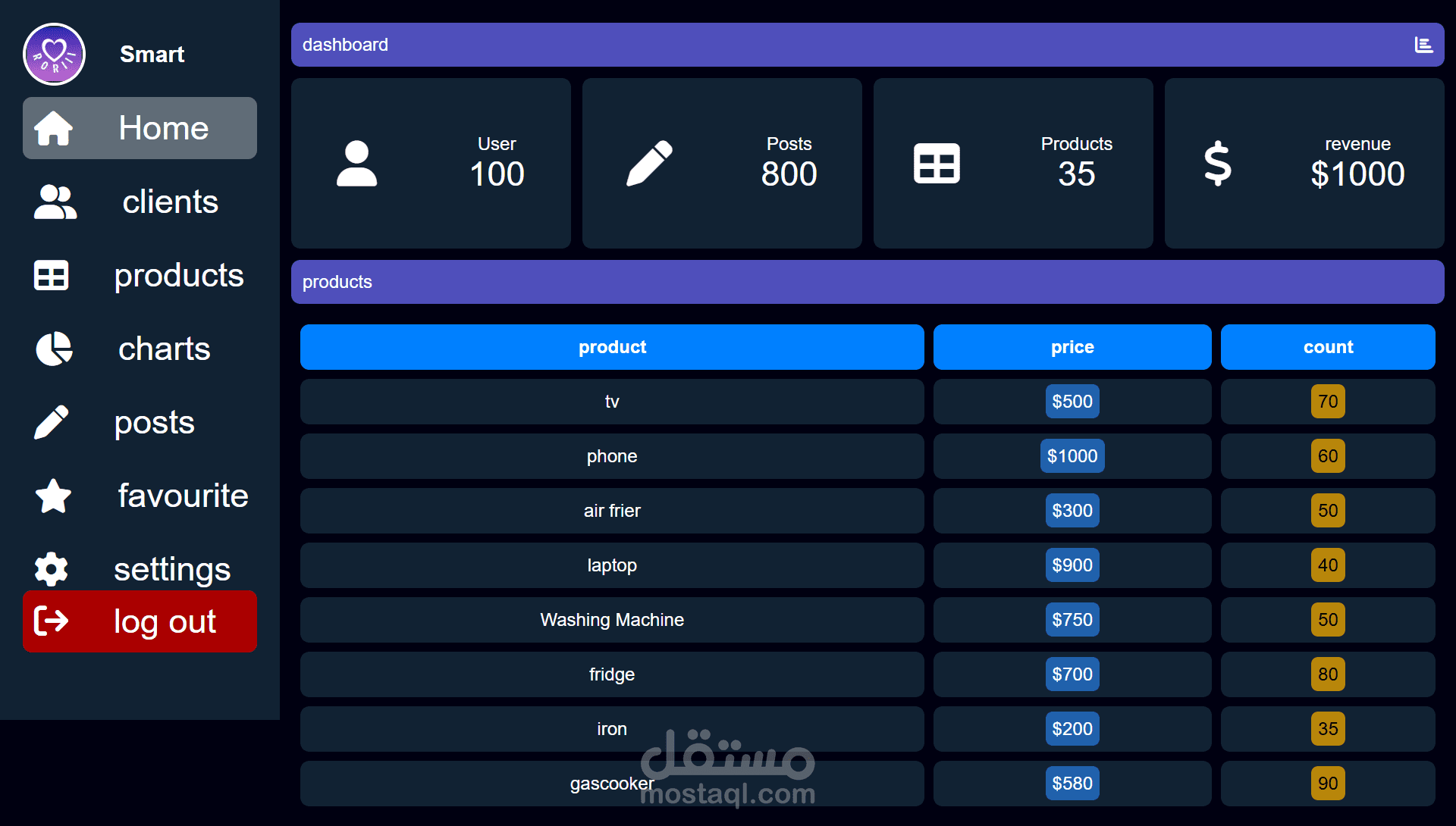 القيام بعمل dashboard لصفحه منتجات