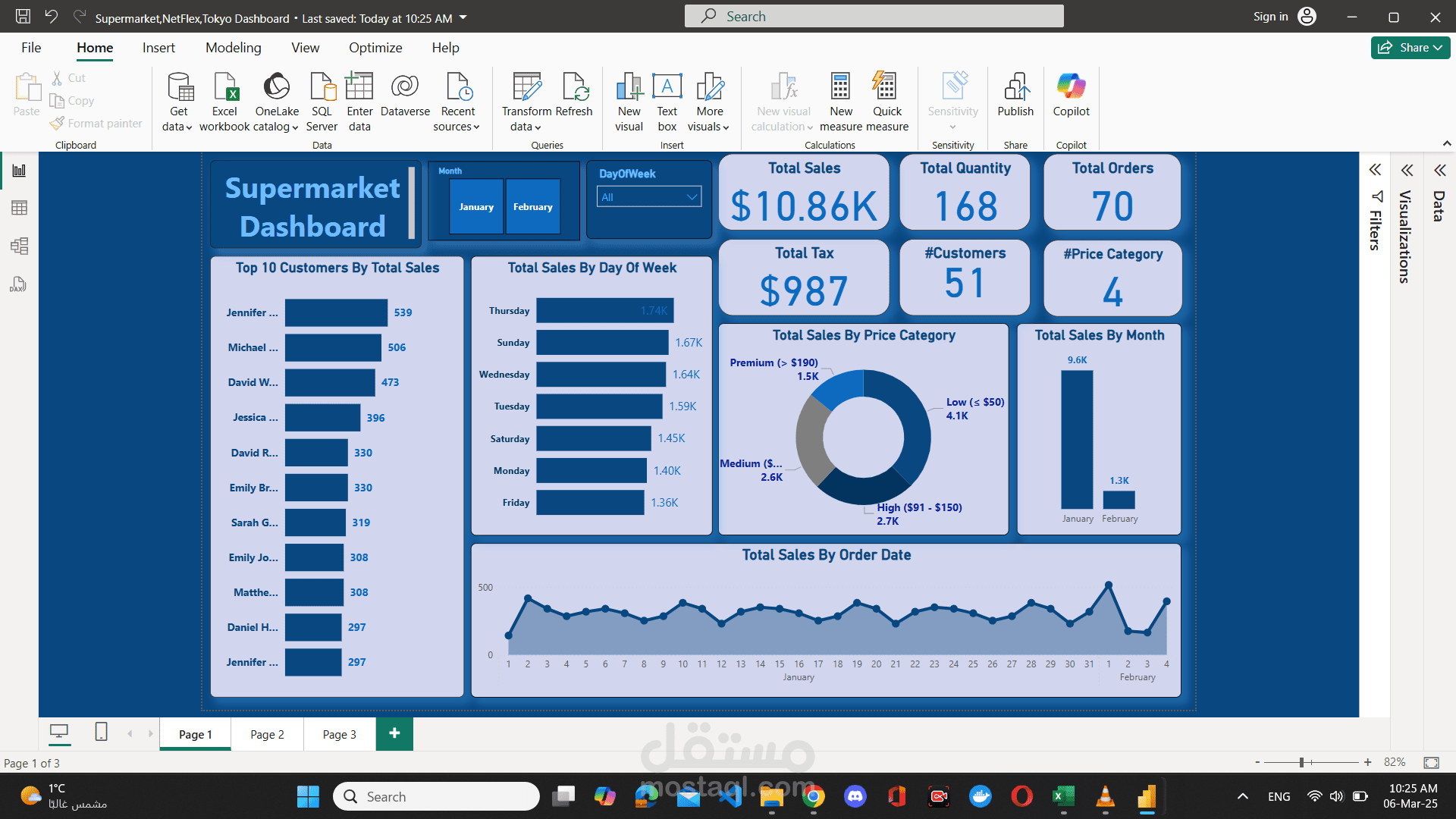 تصميم داشبورد تفاعلي لبيانات مبيعات السوبر ماركت باستخدام Power BI