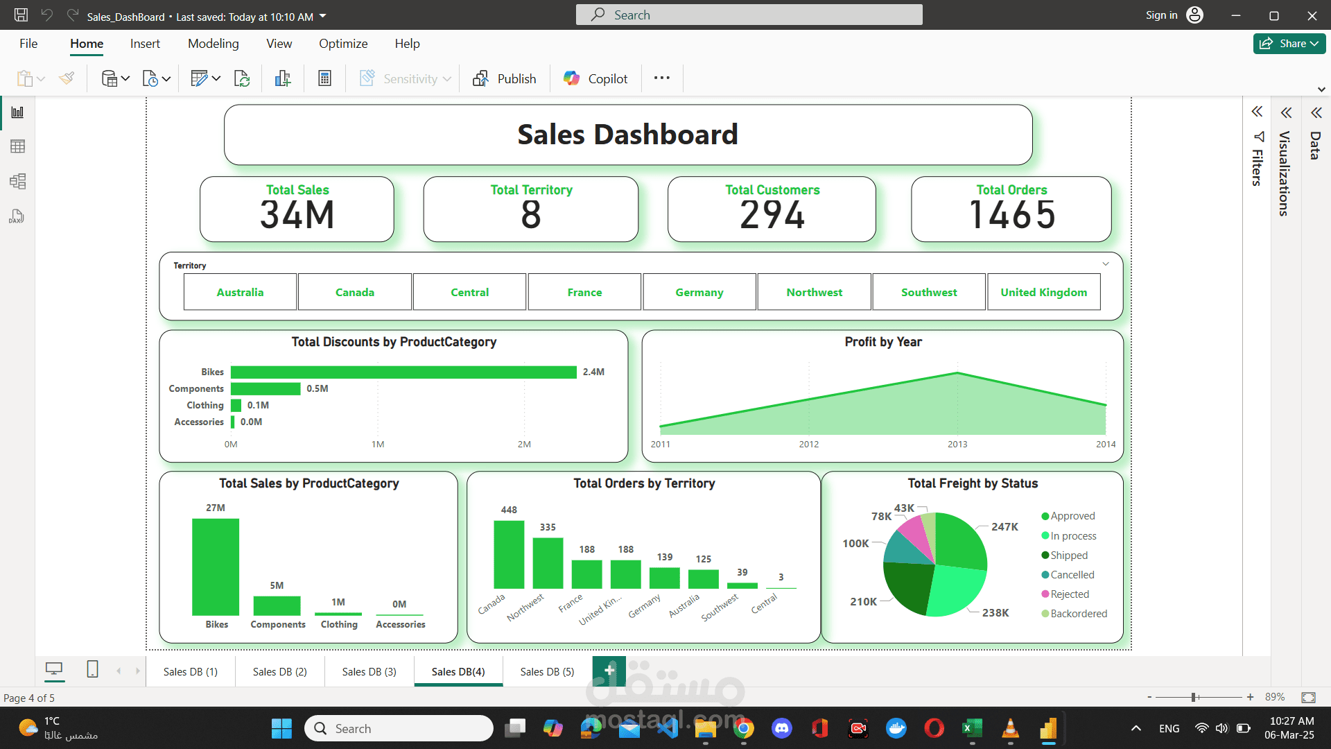 تصميم داشبورد تفاعلي لتحليل المبيعات حسب الفئات والمناطق باستخدام Power BI