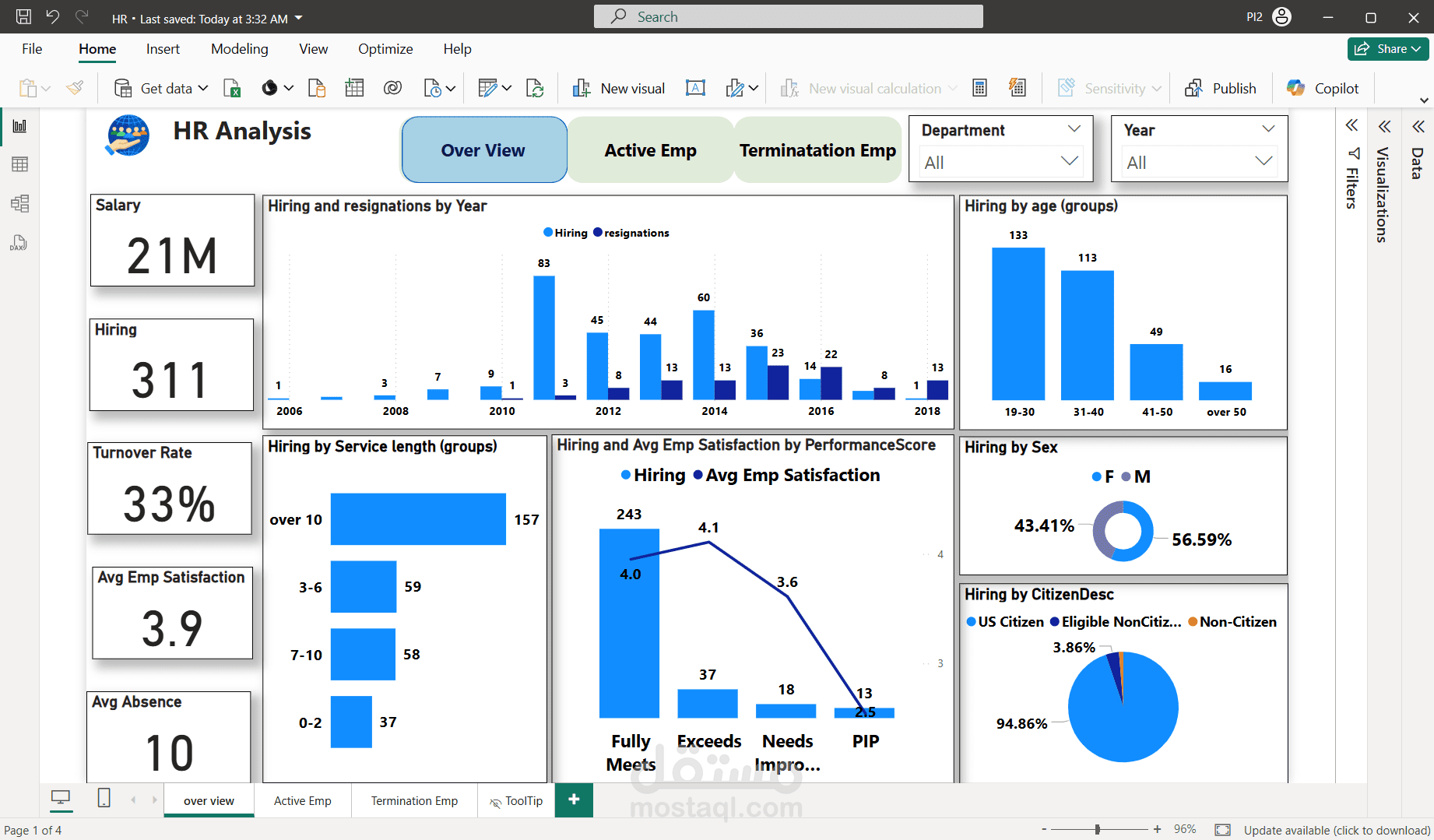 تقرير تحليل الموارد البشرية