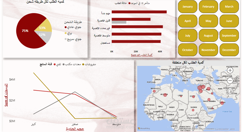 لوحة تحليل بيانات الطلبات والمبيعات(Power BI)