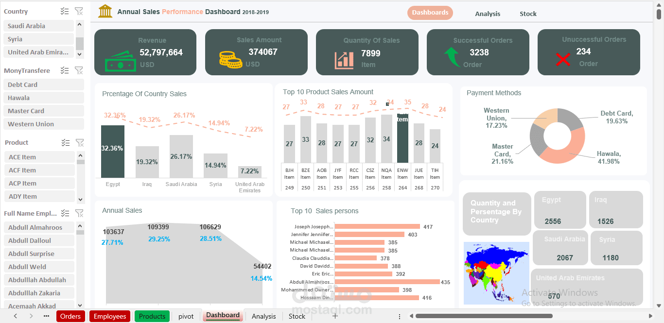 لوحة معلومات تفاعلية لتحليل الأداء السنوي للمبيعات | Excel Dashboard