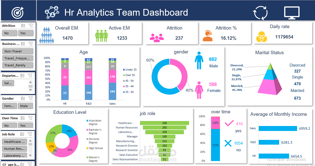 لوحة معلومات تحليل الموارد البشرية (HR Analytics Dashboard) | Excel Dashboard