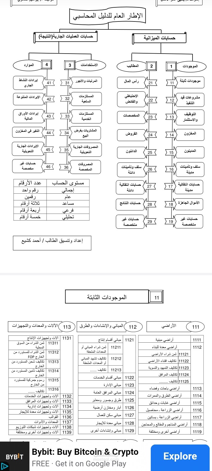 الدليل المحاسبي الموحد