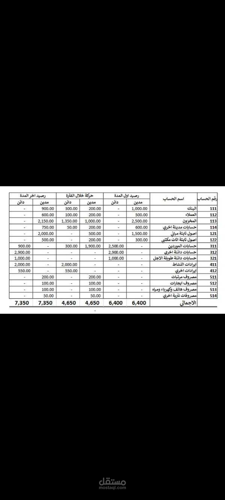 اعداد ميزانيه العموميه