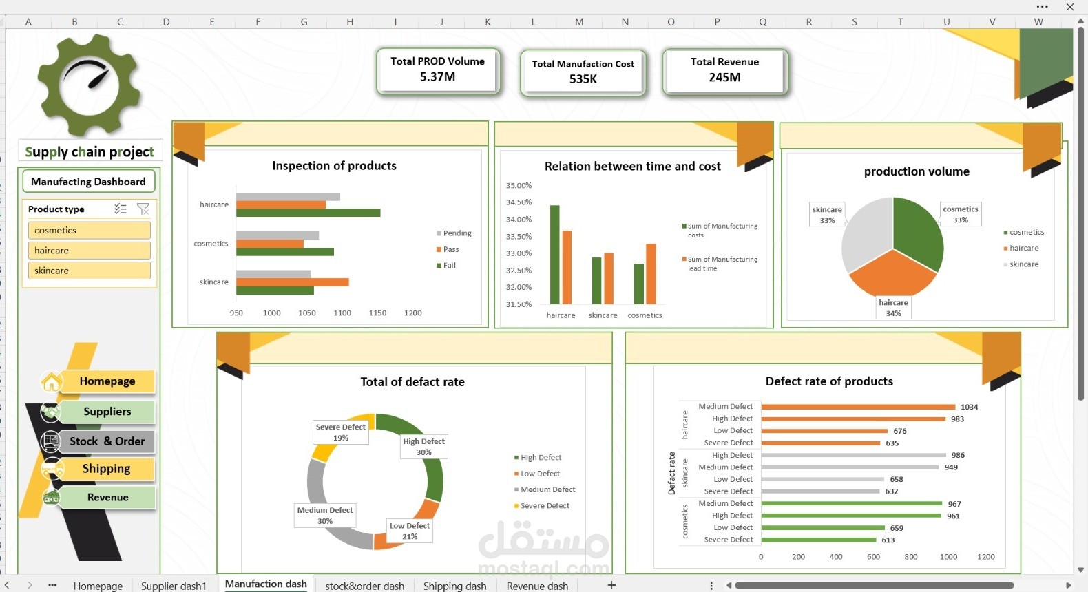 تحليل بيانات Supply chain