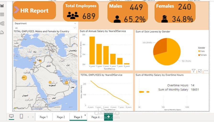 HR Data Analysis Dashboard