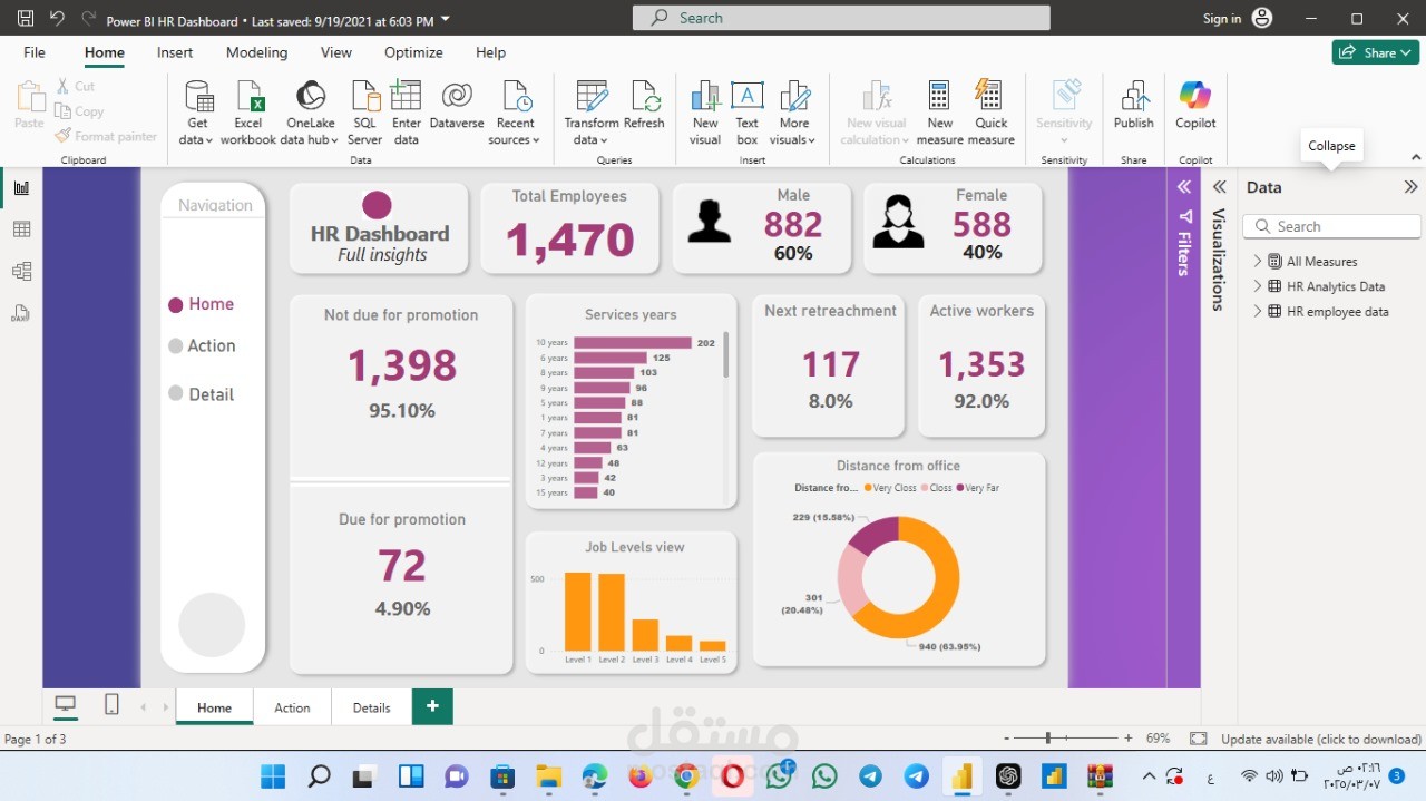 لوحة تحكم الموارد البشرية (HR Dashboard) في Power BI