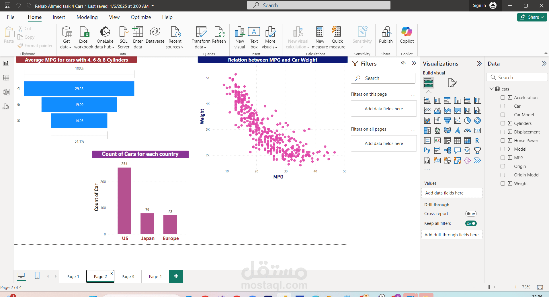معالجة و تحليل بيانات مبيعات سيارات