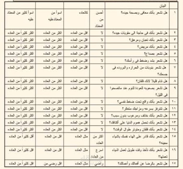 استبيانات نفسية وتحليل شخصيات وتقديم حلول ومقترحات للمشاكل