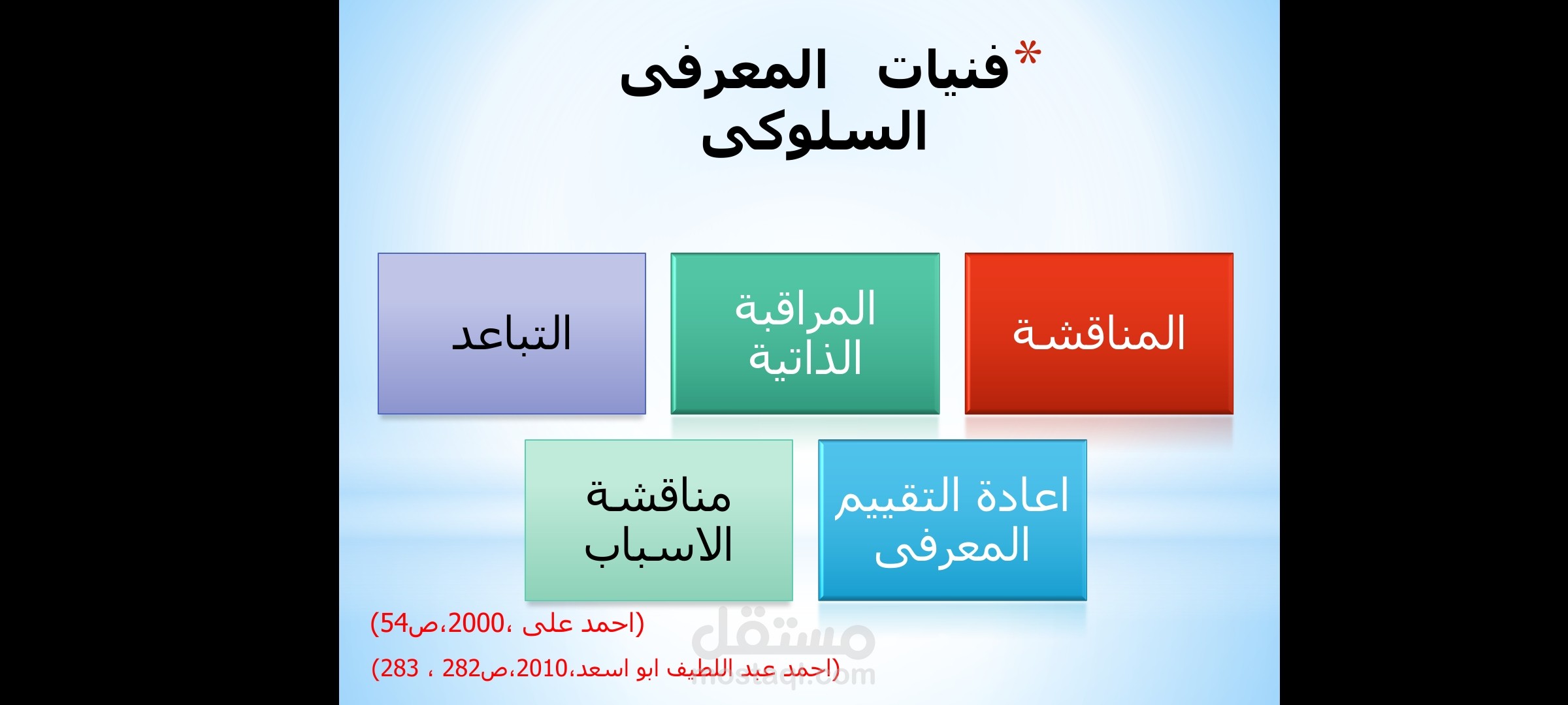 بوربوينت عن الرهاب الاجتماعي