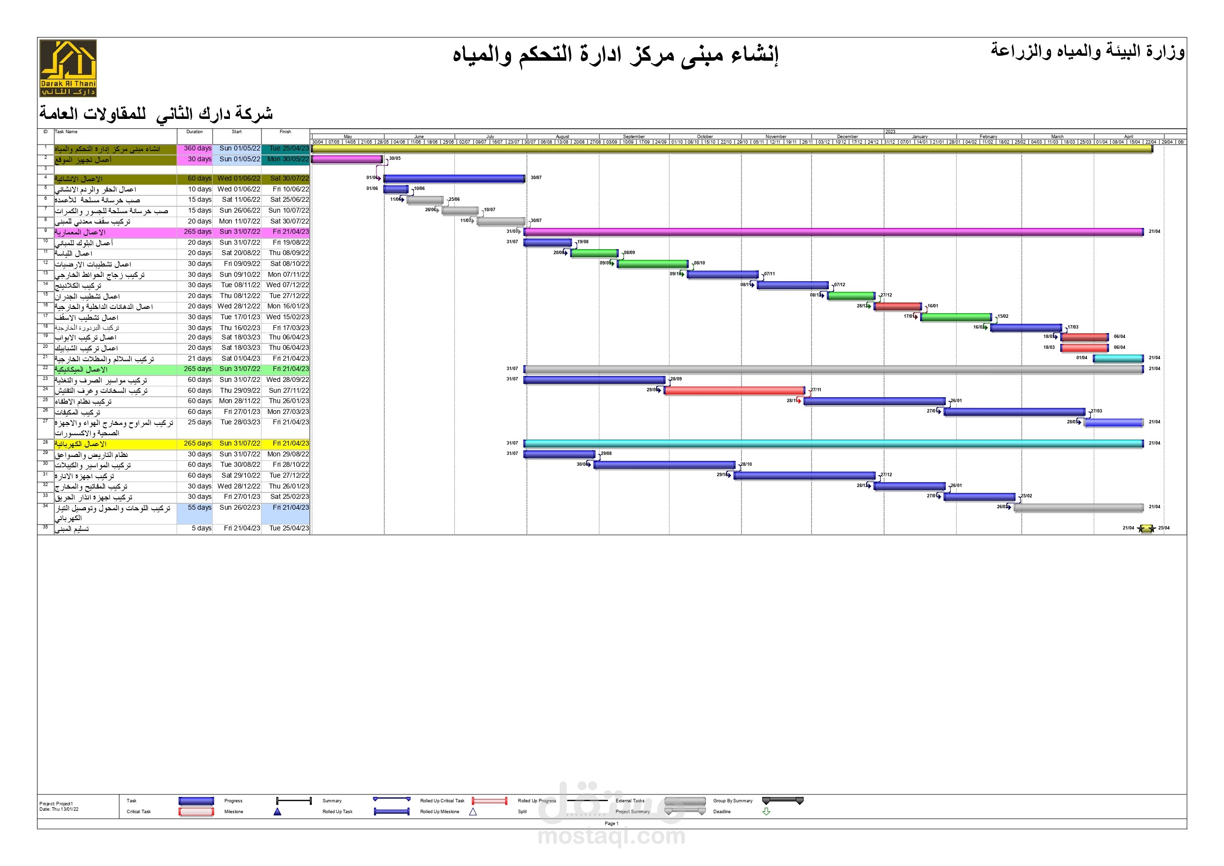 رسم الجداول الزمنية للمشاريع