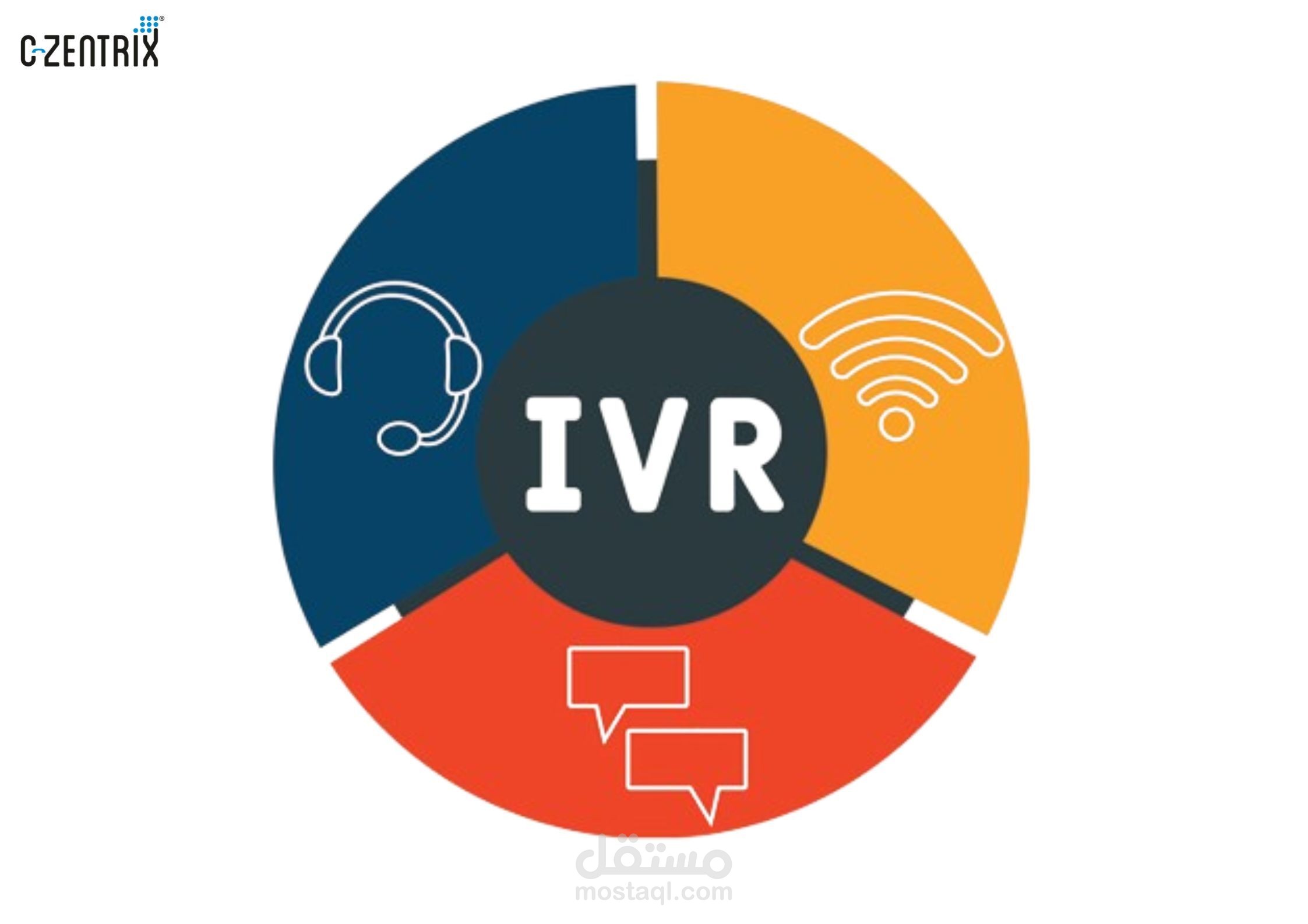رد الي ivr باللغتين العربية والانجليزيه