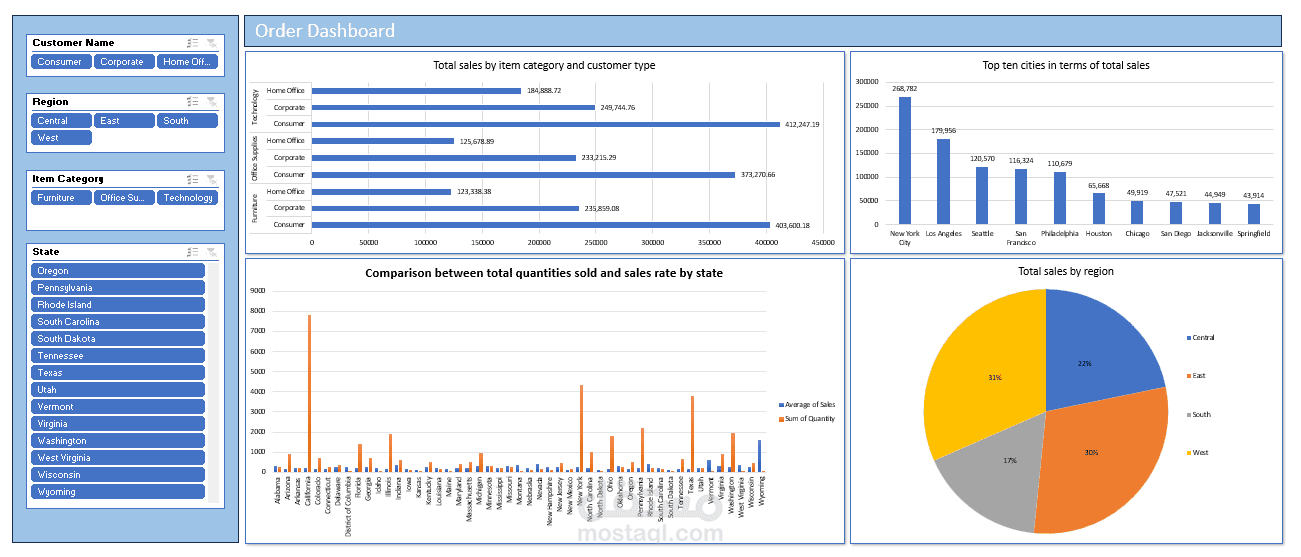 تحليل بيانات الطلبات لمتجر وتصميم Dashboard تفاعلي باستخدام Excel
