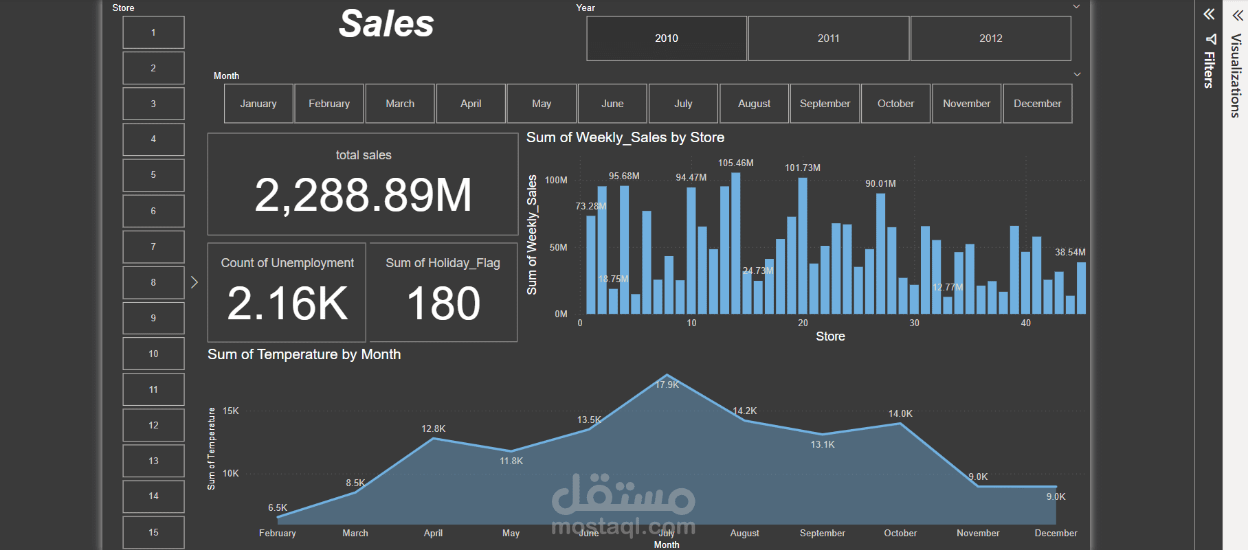 تحليل البيانات بستخدام power bi