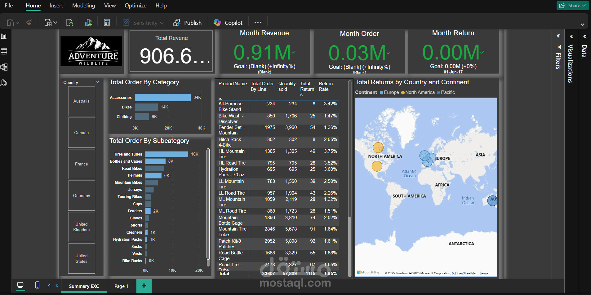 تحليل بيانات power bi