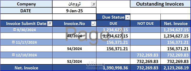 تتبع فواتير العملاء المستحقة والغير مستحقة