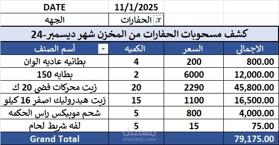 تقارير لتتبع المخزون وتحديد كل مركز تكلفة بالمسحوبات الخاصة