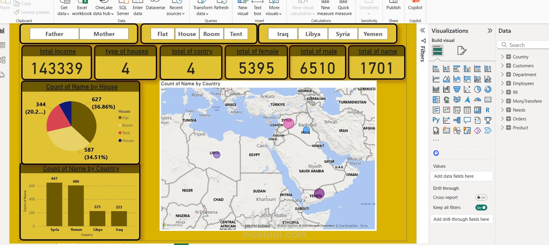 لوحة تفاعليه باستخدام Power Bi
