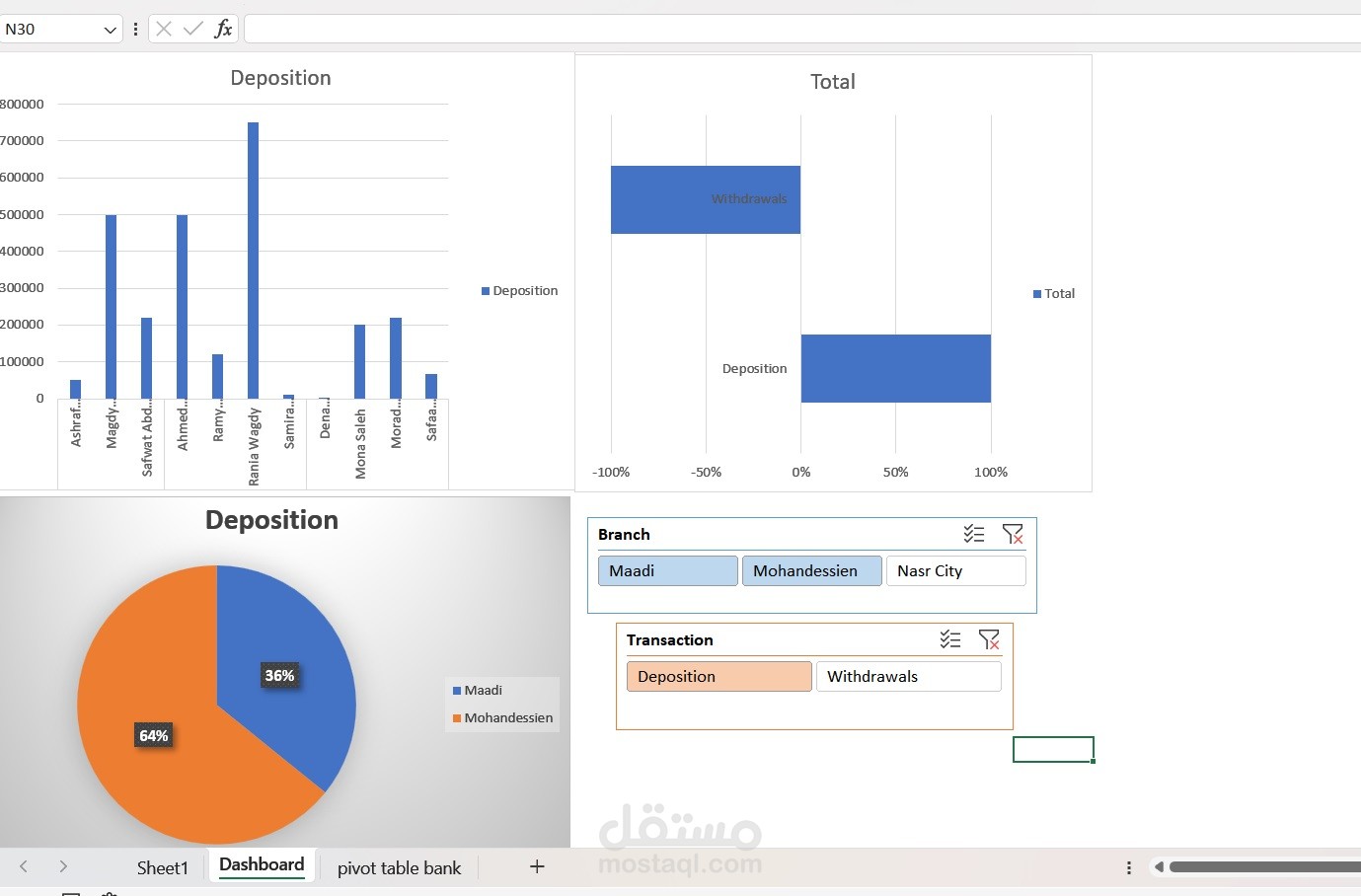 bank simple dashboard for withdraw and deposition