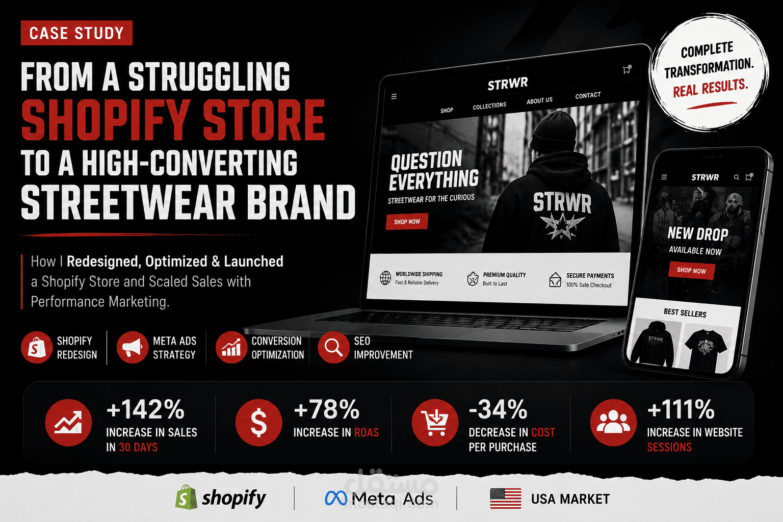 بناء استراتيجية نمو وإعادة تصميم متجر Shopify لبراند أزياء أمريكي