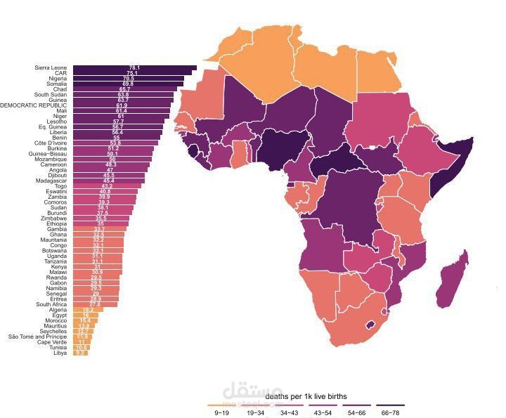 Analysis of infant mortality rates in Africa using R