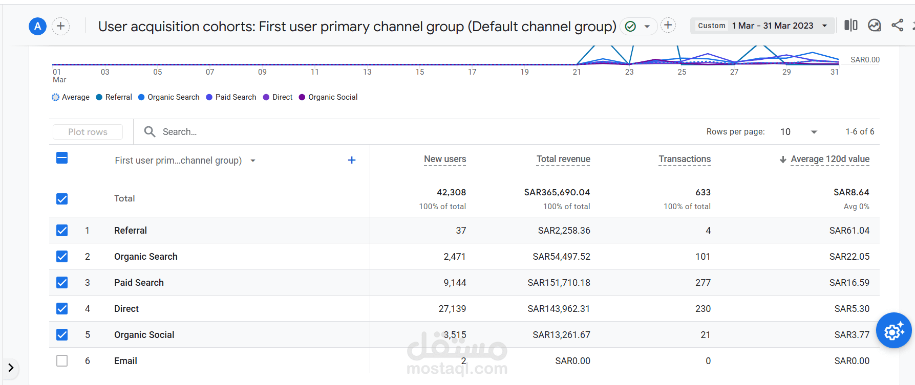 تنفيذ خطة روابط خارجية ( باك لينك ) متجر فى السعودية