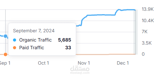 تحسين السيو لمتجر عطور فى السعودية