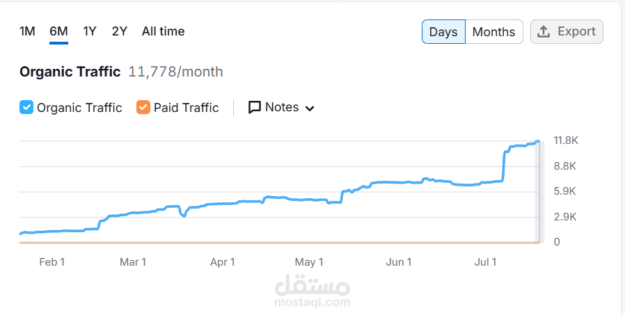 تحسين متجر سلات للمواد الغذائية بالمملكة العربية السعودية