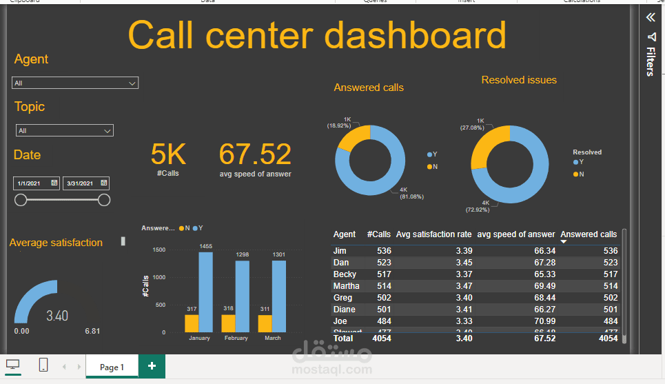 Call center Dashboard
