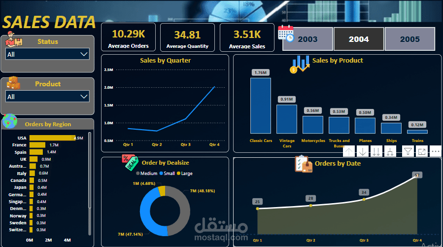 داشبورد احترافية لمبيعات شركة وسائل مواصلات بإستخدام power BI