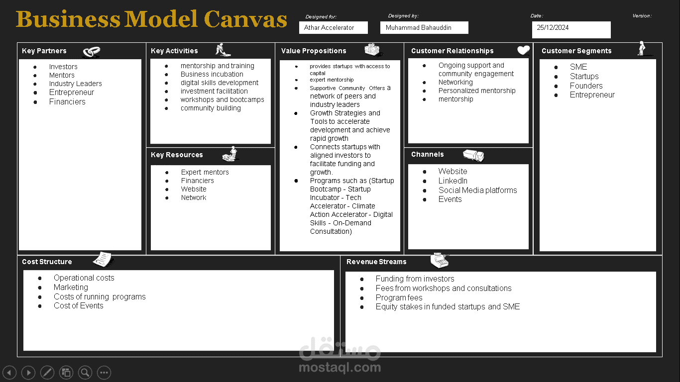 Business Model Canvas