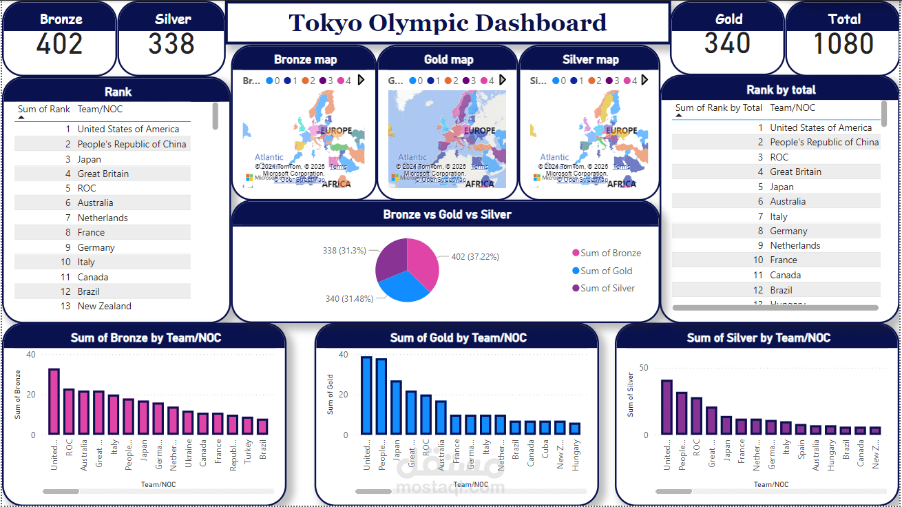 Tokyo Olympics Dashboard