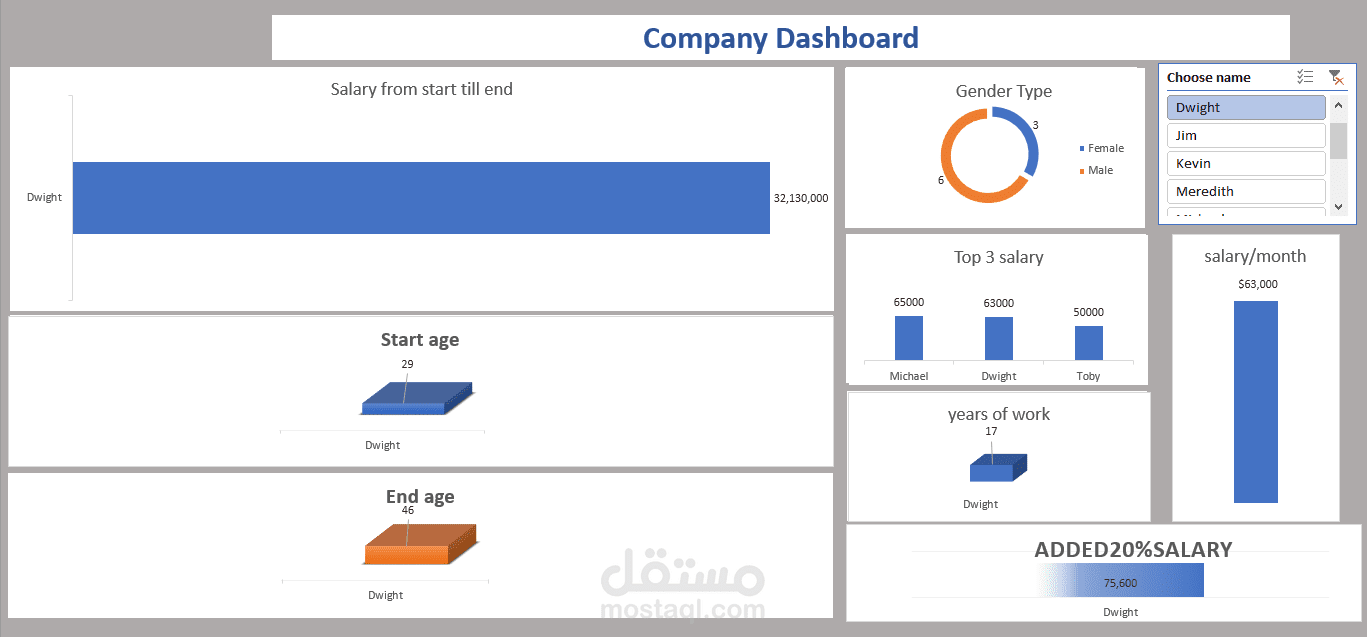 نموذج مصغر من الdashboard