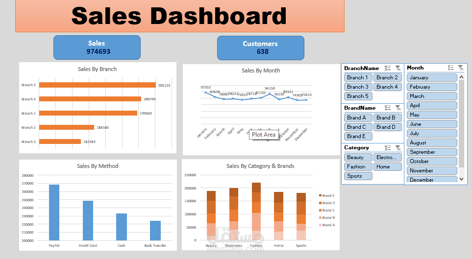 Sales Analysis