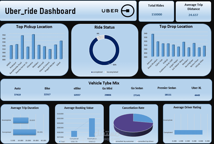 Uber-s-ride-data-analysis