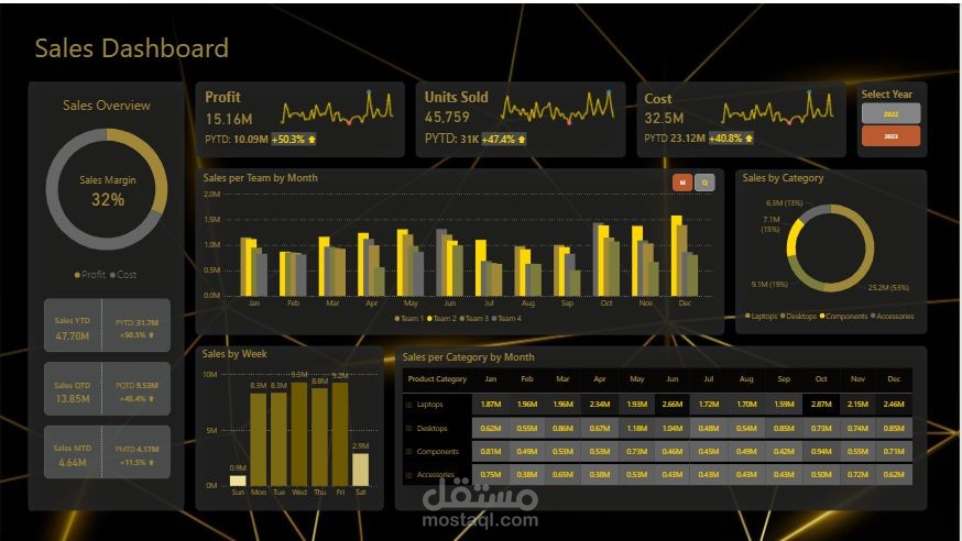 Sales Dashboard