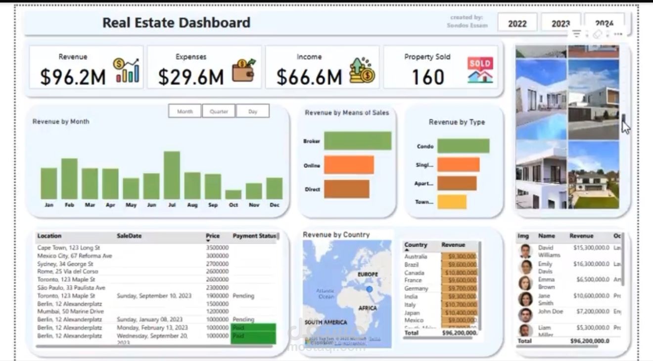 Real Estate Dashboard