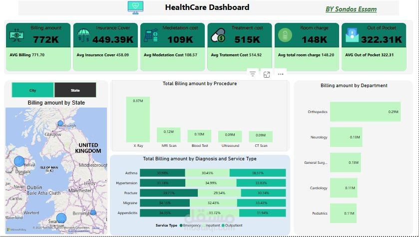 Health Care Dashboard